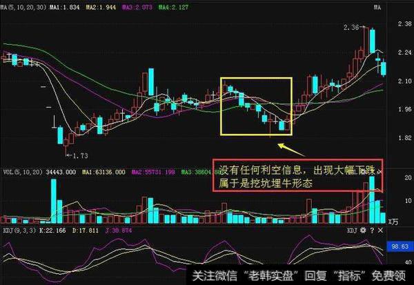 一位亏损百万老股民的告诫：这种股票都不买，那就与钱无缘了！