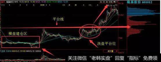 一旦股票出现以下“3大信号” 果断介入，不要犹豫 股价火箭上天