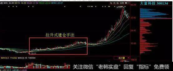 一旦股票出现以下“3大信号” 果断介入，不要犹豫 股价火箭上天