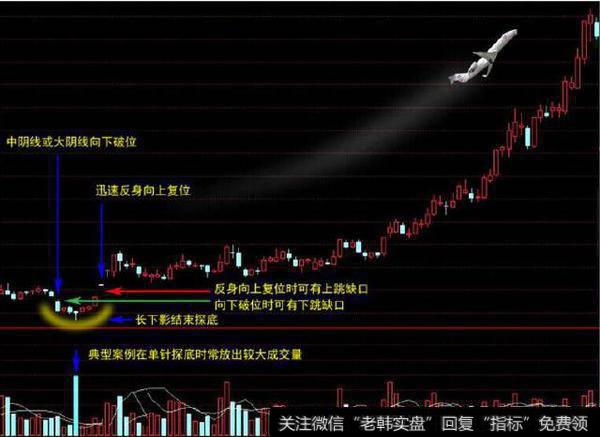 一旦股票出现以下“3大信号” 果断介入，不要犹豫 股价火箭上天