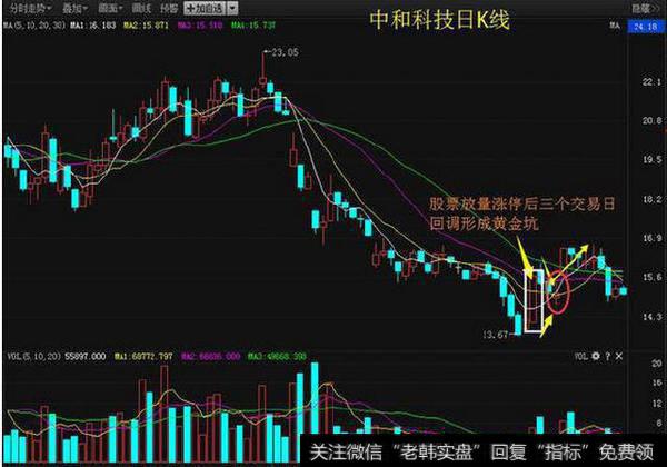 一旦股票出现以下“3大信号” 果断介入，不要犹豫 股价火箭上天