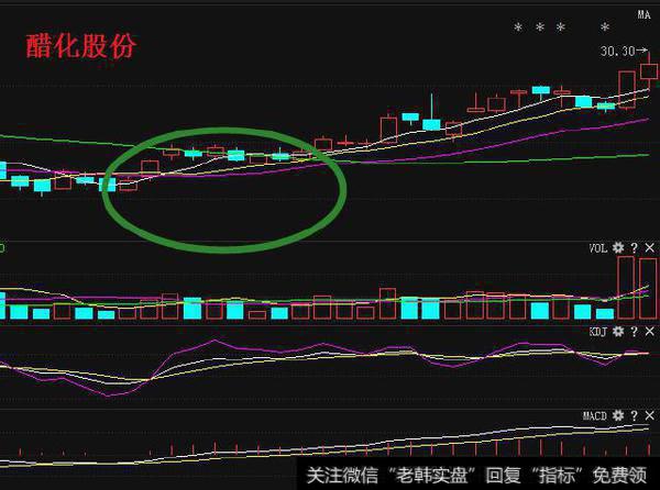 一旦股票出现以下“3大信号” 果断介入，不要犹豫 股价火箭上天