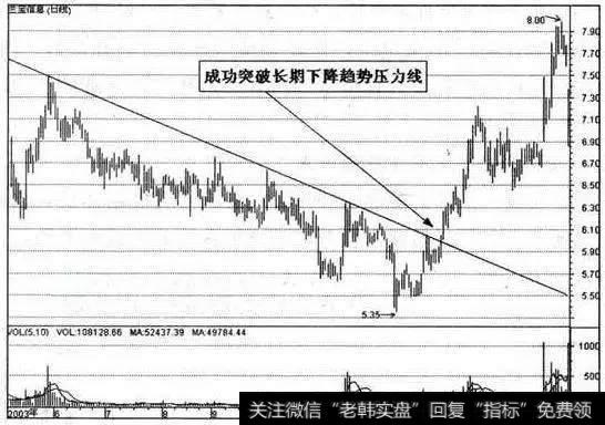 一旦股票出现以下“3大信号” 果断介入，不要犹豫 股价火箭上天