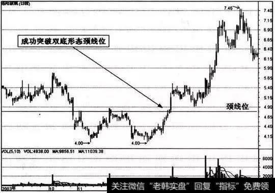 一旦股票出现以下“3大信号” 果断介入，不要犹豫 股价火箭上天