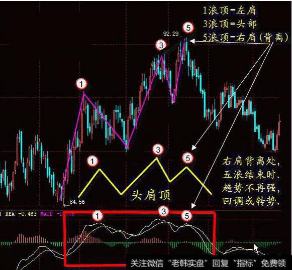 散户炒股总是亏钱？不存在的，这9大错误不要犯