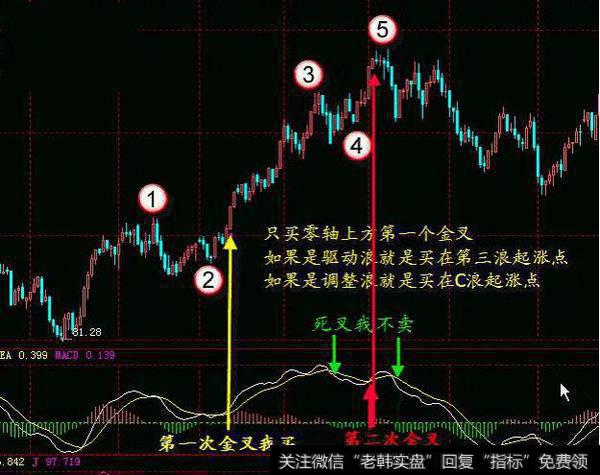 散户炒股总是亏钱？不存在的，这9大错误不要犯