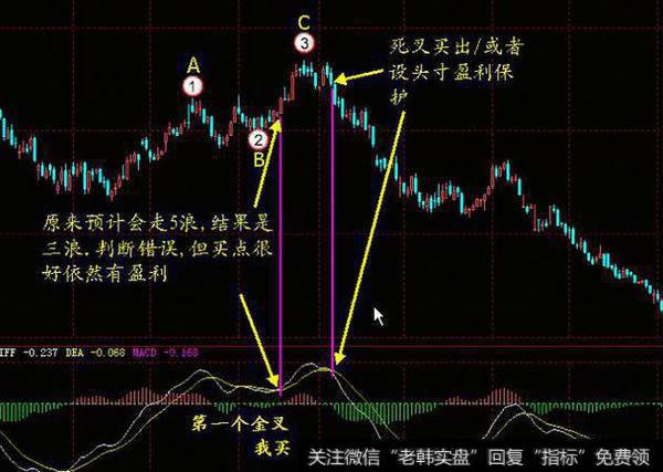 散户炒股总是亏钱？不存在的，这9大错误不要犯