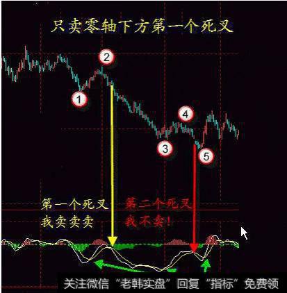 散户炒股总是亏钱？不存在的，这9大错误不要犯