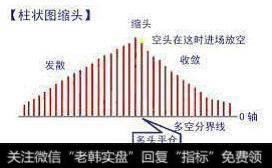 散户炒股总是亏钱？不存在的，这9大错误不要犯