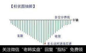 散户炒股总是亏钱？不存在的，这9大错误不要犯