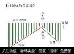 散户炒股总是亏钱？不存在的，这9大错误不要犯