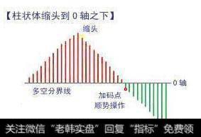 散户炒股总是亏钱？不存在的，这9大错误不要犯