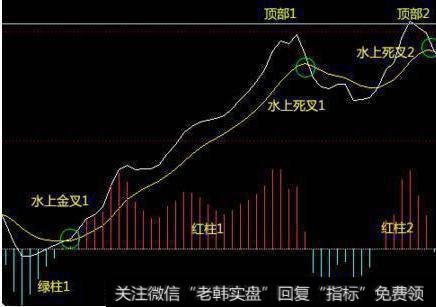 散户炒股总是亏钱？不存在的，这9大错误不要犯