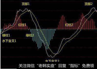 散户炒股总是亏钱？不存在的，这9大错误不要犯
