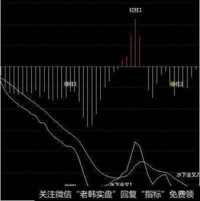散户炒股总是亏钱？不存在的，这9大错误不要犯