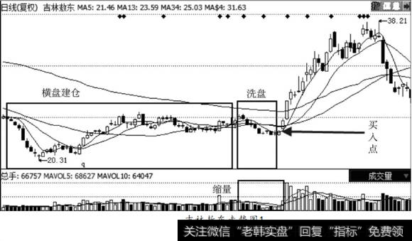 <a href='/wangyawei/125737.html'>吉林敖东</a>走势图1