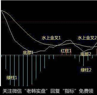 散户炒股总是亏钱？不存在的，这9大错误不要犯
