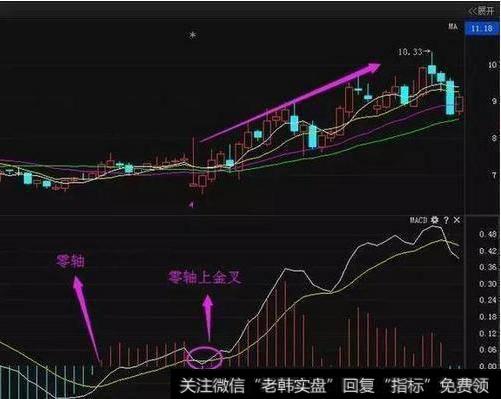 散户炒股总是亏钱？不存在的，这9大错误不要犯