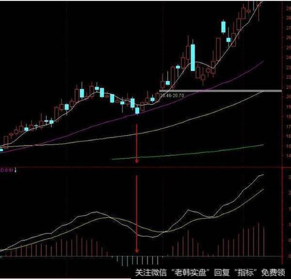 散户炒股总是亏钱？不存在的，这9大错误不要犯