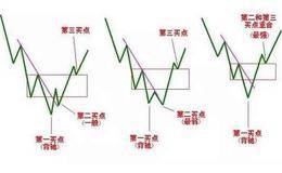 短线天才的炒股秘诀