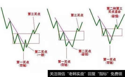 短线最佳买点