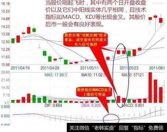 短线狙击技巧之双蛇出动