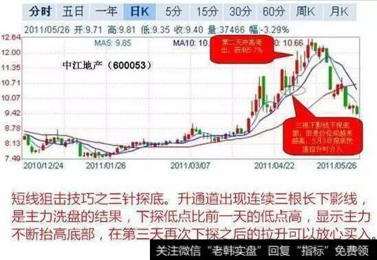 短线狙击技巧之三针探底