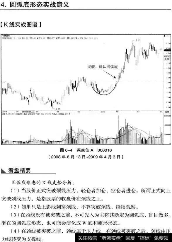 K线从入门到精通——圆弧底形态