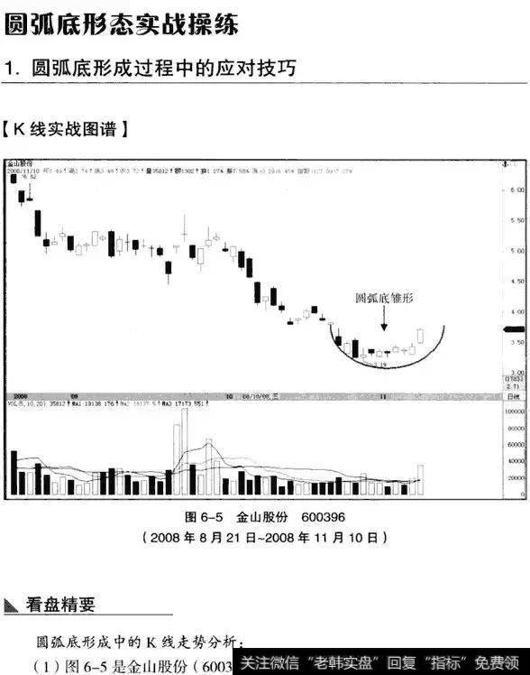 K线从入门到精通——圆弧底形态