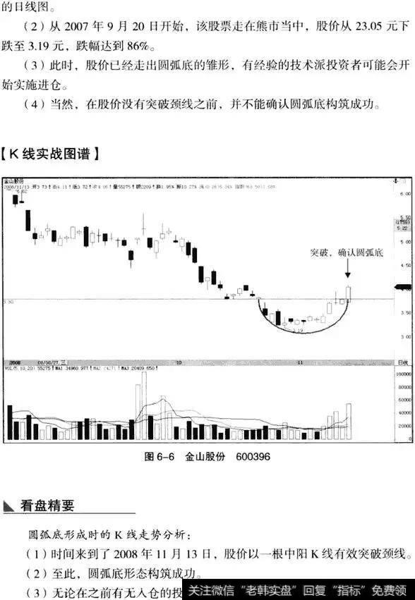 K线从入门到精通——圆弧底形态