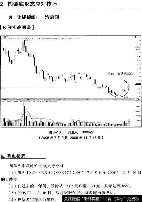 K线从入门到精通——圆弧底形态