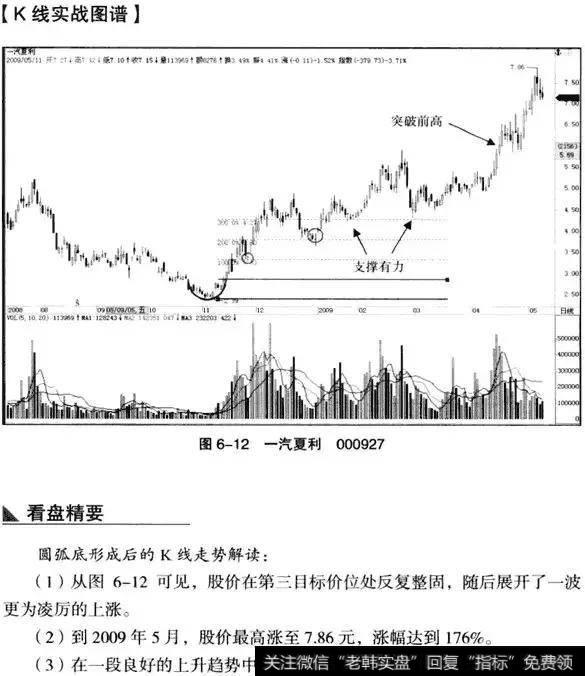 K线从入门到精通——圆弧底形态