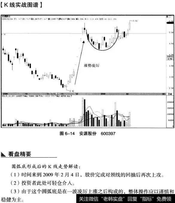 K线从入门到精通——圆弧底形态