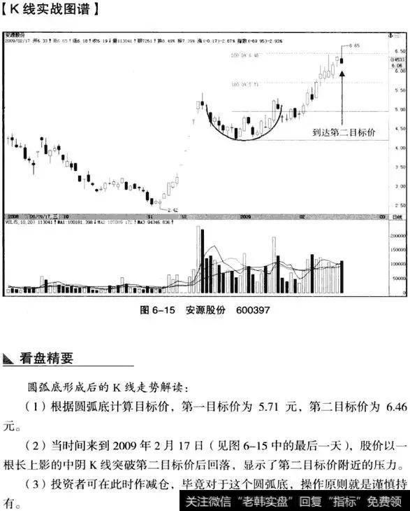 K线从入门到精通——圆弧底形态