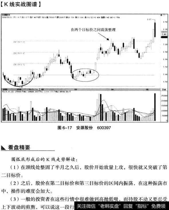 K线从入门到精通——圆弧底形态