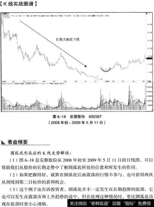 K线从入门到精通——圆弧底形态