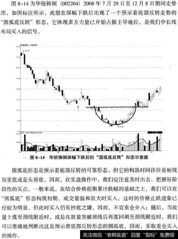 K线从入门到精通——圆弧底形态