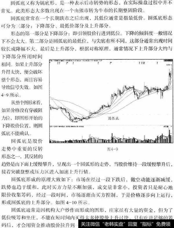 K线从入门到精通——圆弧底形态