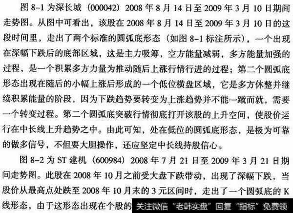 K线从入门到精通——圆弧底形态