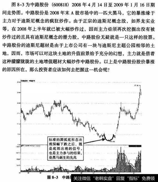 K线从入门到精通——圆弧底形态