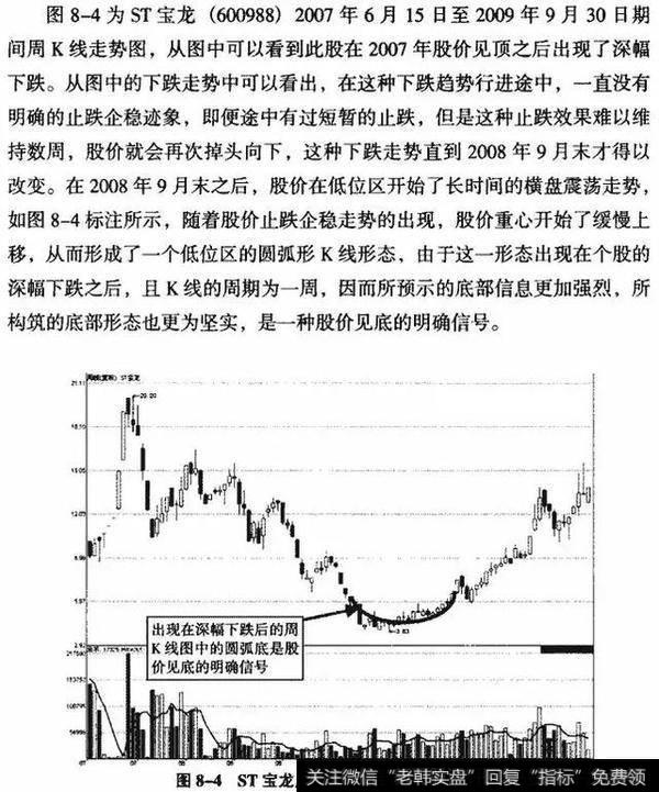 K线从入门到精通——圆弧底形态