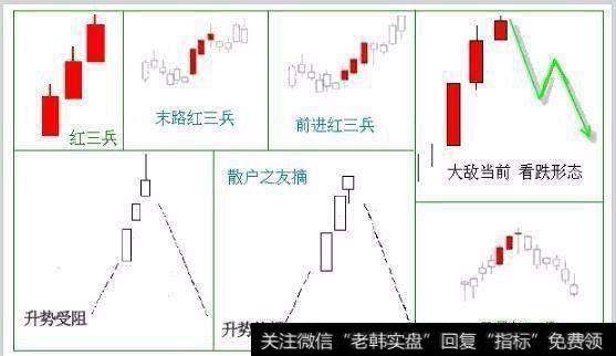 股市中一旦出现“红三兵”形态，毫不犹豫买进，成功率百分百！