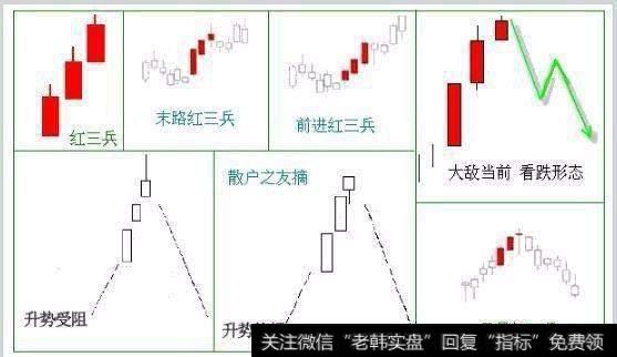 股市中一旦出现“红三兵”形态，毫不犹豫买进，成功率百分百！