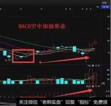 MACD指标出现空中加油的时候买进强势股