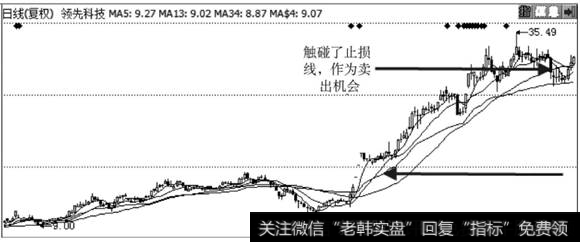 领先科技走势图2