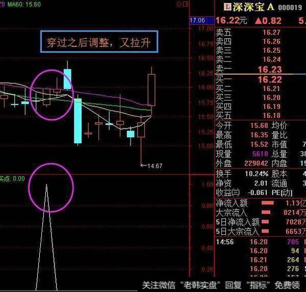 “一阳穿三线”