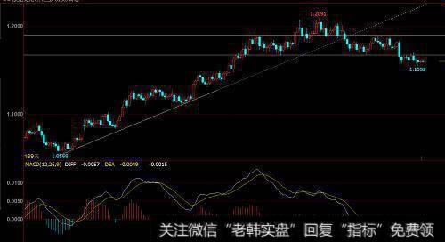 欧元兑美元目前依旧处于窄幅震荡，本周更加收紧了震荡幅度。