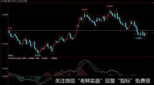 澳元的走势相比于昨日欧元的走势就略显得强劲一些，昨日上涨今日继续上涨。