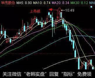 “吊颈线”形态出现，必须清仓走人！晚了来不及！