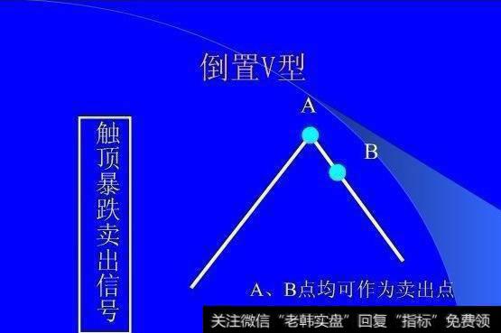 “吊颈线”形态出现，必须清仓走人！晚了来不及！